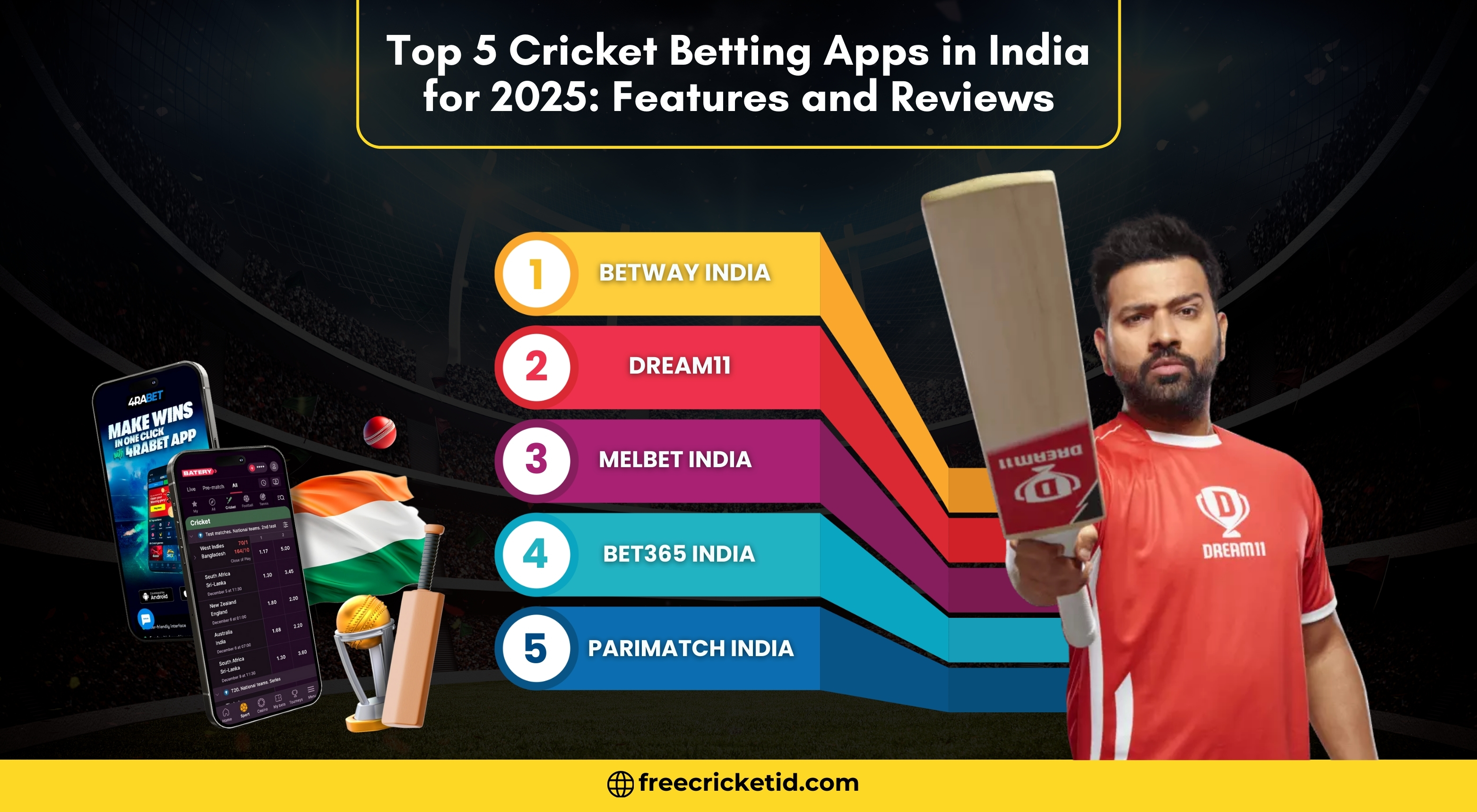 Top 5 Cricket Betting Apps in India for 2025: Features and Reviews